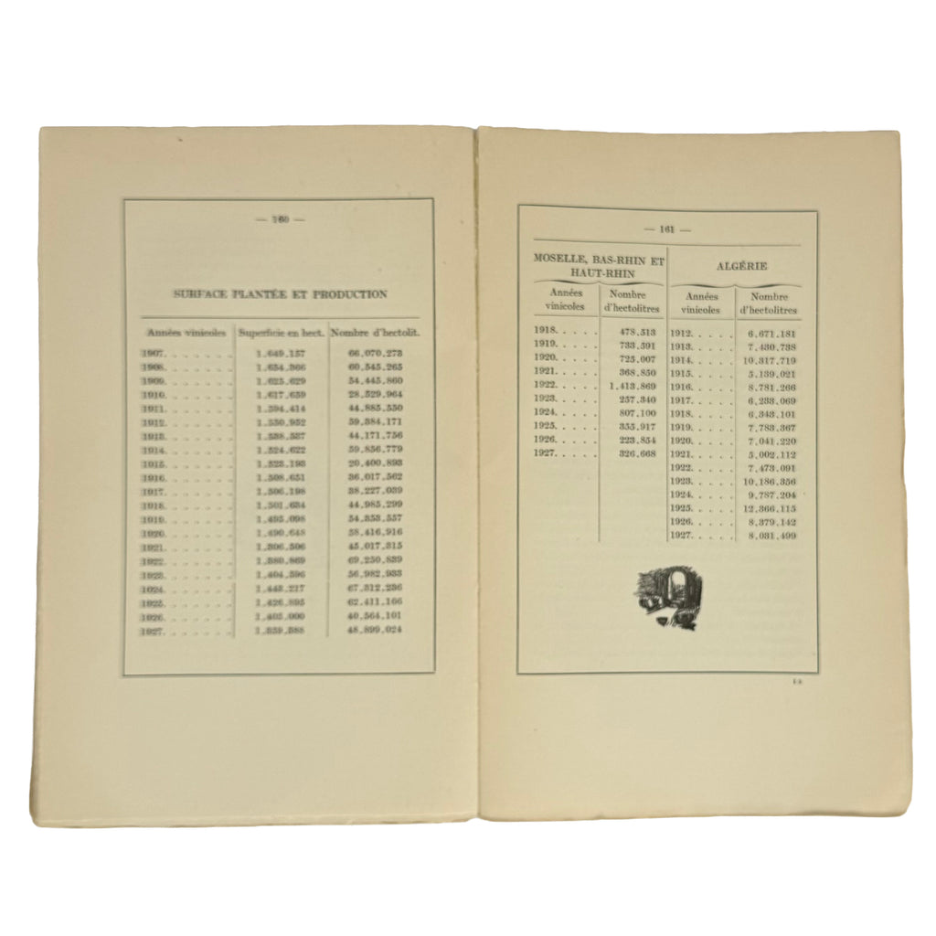 Le Pays et le Vin Beaujolais by Foillard, Léon; David, Tony: a finely chosen detail from the 1929 wine & viticulture volume