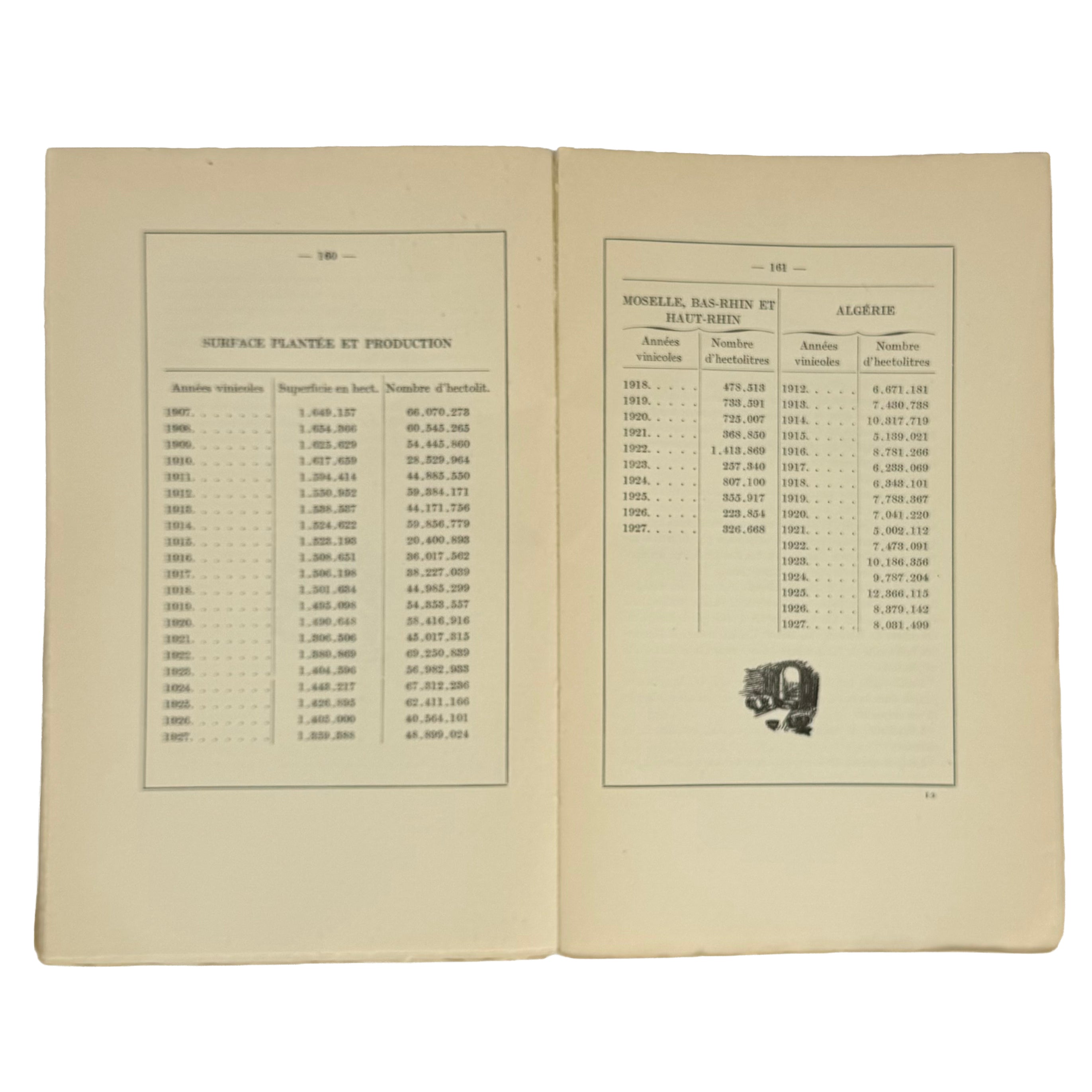 Le Pays et le Vin Beaujolais by Foillard, Léon; David, Tony: a finely chosen detail from the 1929 wine & viticulture volume