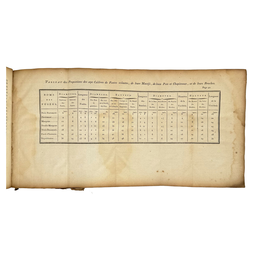 Traité pratique des feux d'artifice by Morel, A. M. Th.: a delicate visual nuance of the 1800 early science & crafts text