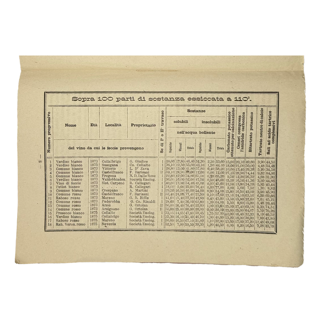 L'Industria Del Cremortartaro by Callegari, Riccardo, a rare example from the work of the 1876 - wine book.