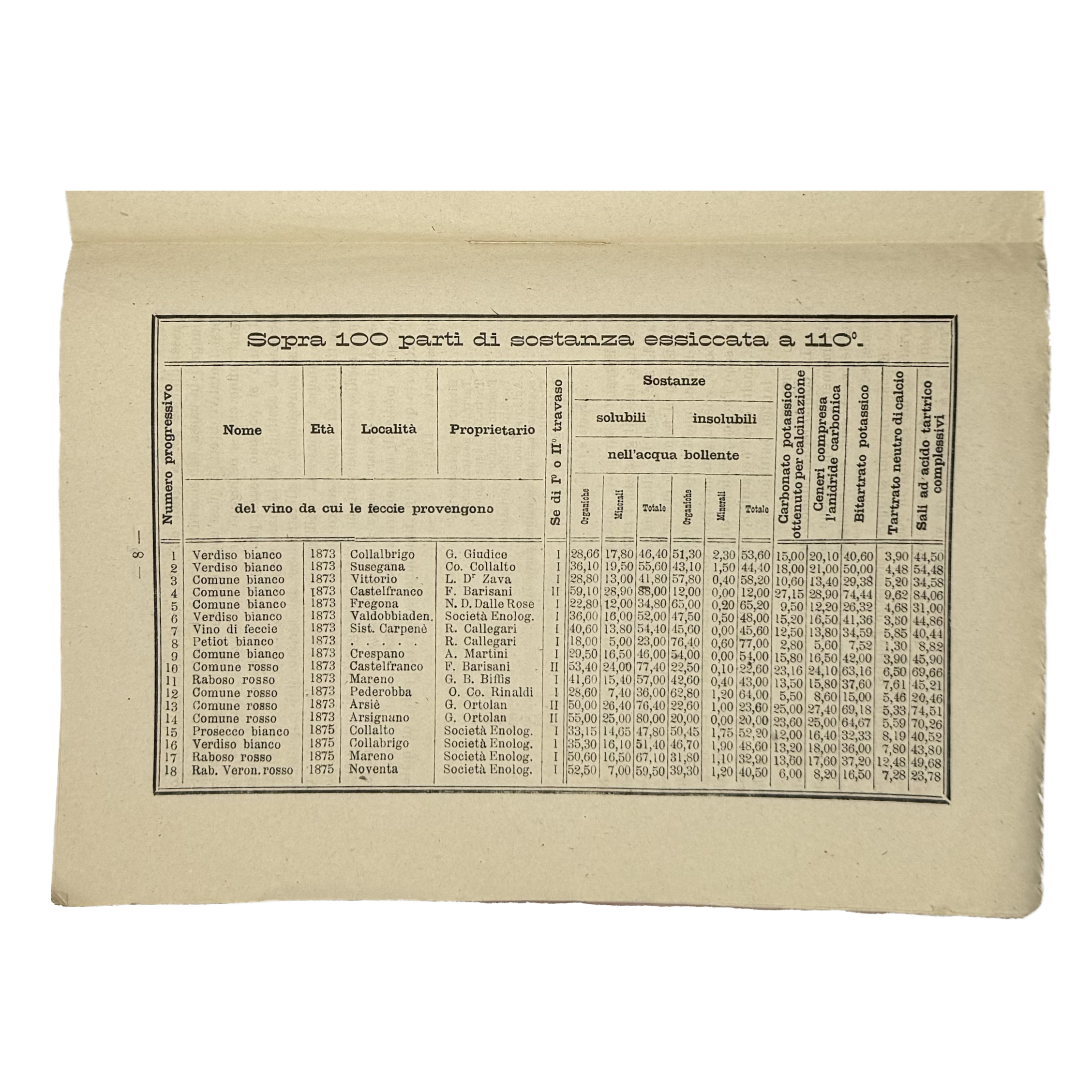 L'Industria Del Cremortartaro by Callegari, Riccardo, a rare example from the work of the 1876 - wine book.