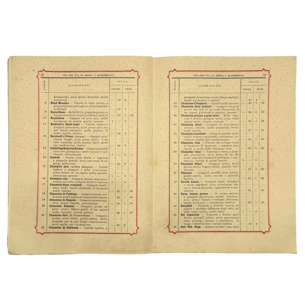 Catalogo Generale Descrittivo by Ditta Farina, a rare feature view of the 1883 - wine book.