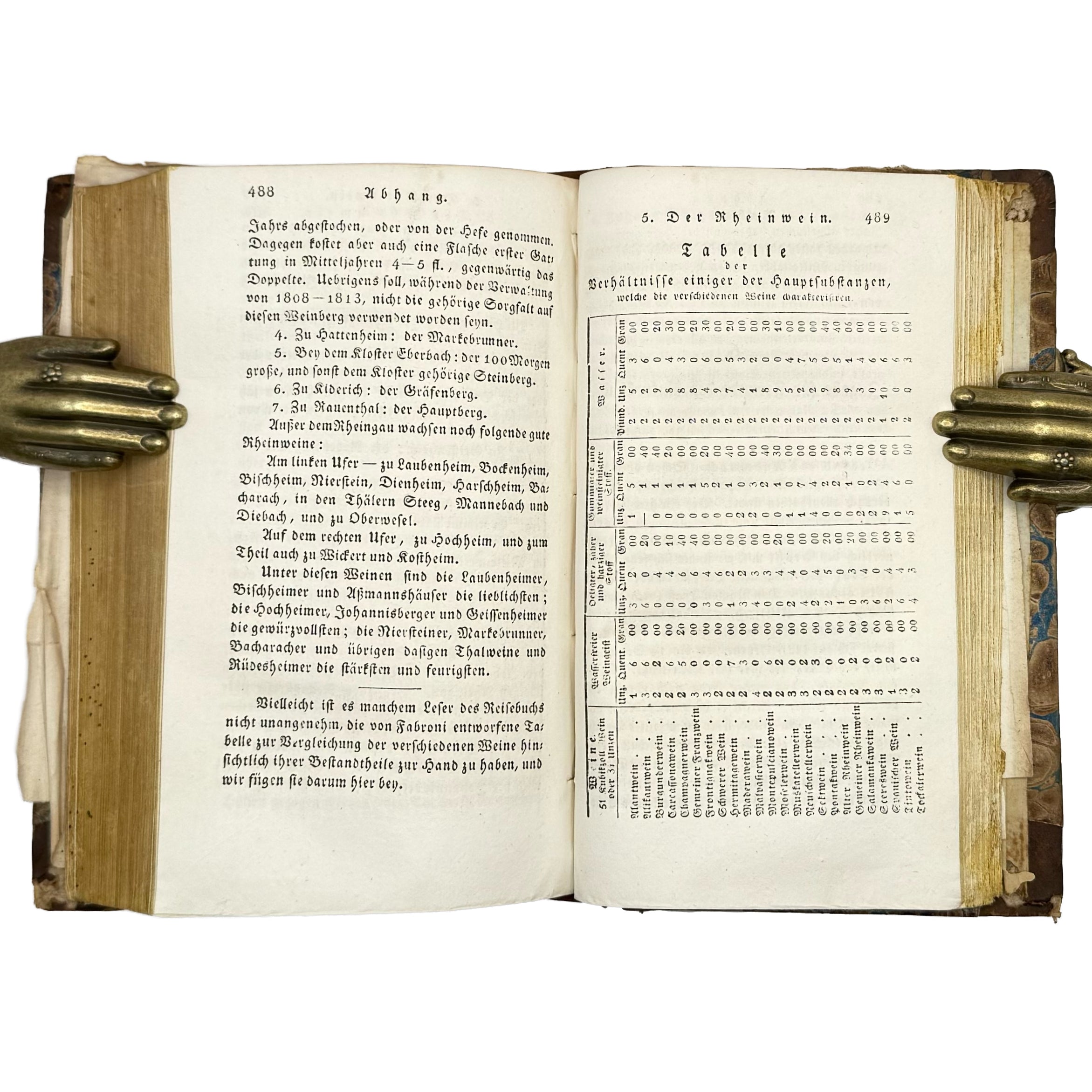 Anleitung auf die nützlichste und genussvollste Art den Rhein von Schafhausen bis Holland, die Mosel von Coblenz bis Trier by Schreiber, Alons: a distinguished excerpt from the 1818 wine & viticulture text